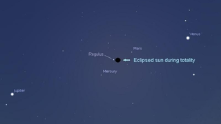 Marte, Venus, Mercurio y Júpiter: estos son los cuatro planetas que se podrán ver a simple vista durante el eclipse<em></em><em></em>